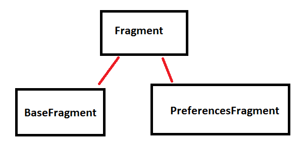 Extend two classes java android fragment android